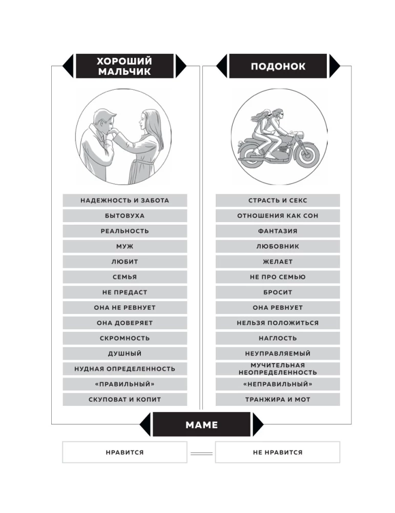 Man - User Manual